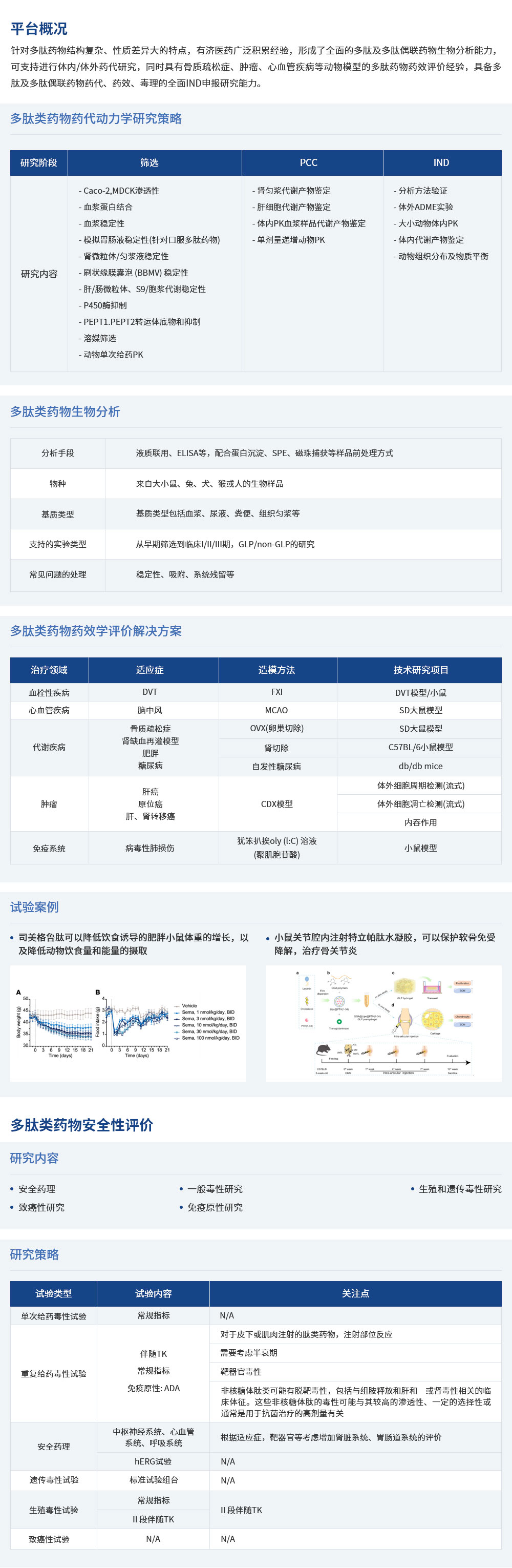 特色平台（多肽药物）.jpg
